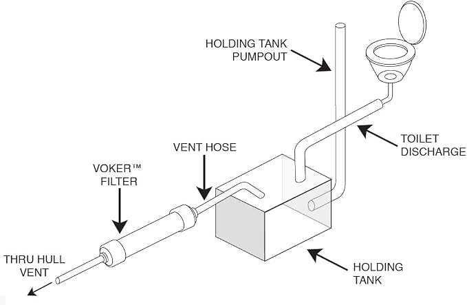 Voker Holding Tank Vent Filter