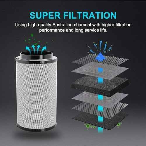 InfiniPower 4 Inch Inline Fan, 4" Black Air Carbon Filter, 8 Feet