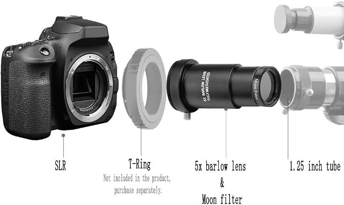Complete Telescope Eyepiece Set