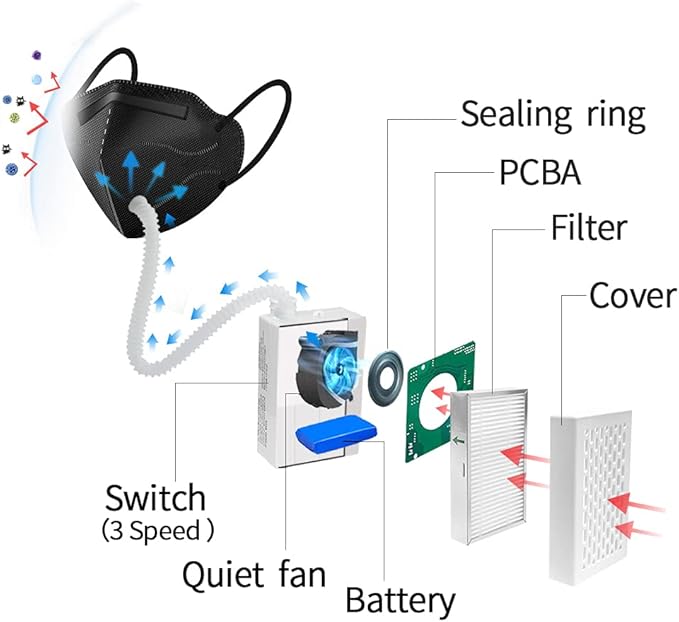 Electric Wearable Air Purifier Maskes, Air Supply,