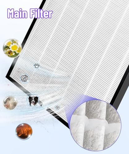 OV200 Replacement Filter Compatible with Oransi OV200 Air Purifier, Compared to Part# RF200
