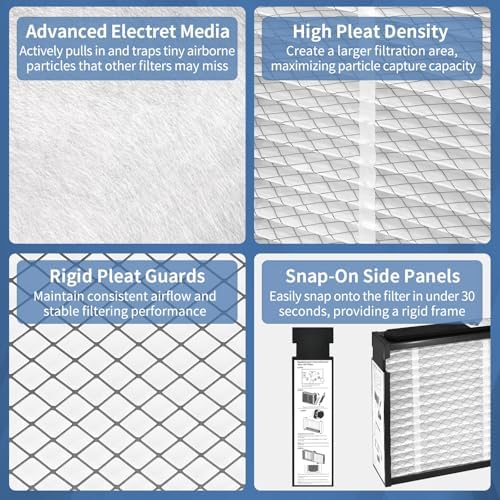 413 Filter Compatible with Aprilaire Whole House Air Purifier 1410