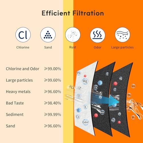 BELVITA Water Filter Replacement for EDR3RXD1