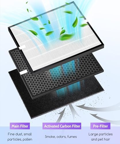 OV200 Replacement Filter Compatible with Oransi OV200 Air Purifier, Compared to Part# RF200