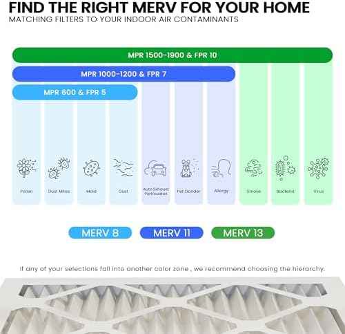 Maycold 24x30x1 MERV 13 Furnace Air Filter (2-Pack), High-Performance HVAC AC Filters for Home Use, Actual Size: 23.7" x 29.7" x 0.75", Individually Wrapped in Plastic