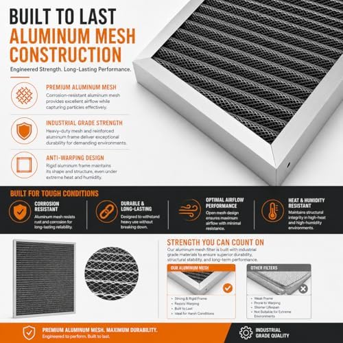 20x25x2 MERV 5 Washable Electrostatic HVAC Furnace Air Filter
