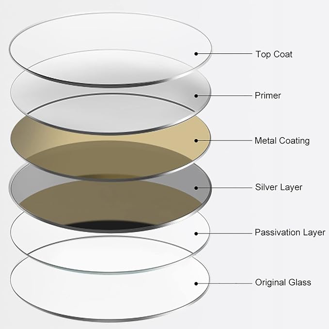 Led Mirror for Bathroom, Bathroom Mirrors for Vanity, Shatter-Proof,