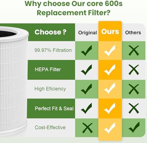 2 Pack Core 600s Replacement Filter for Levoit Core 600S-P Air Purifier