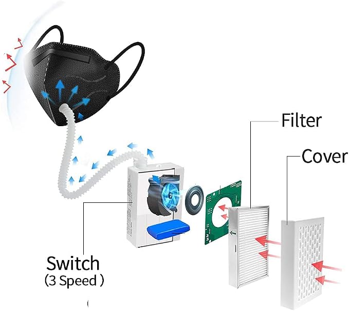 Bwinmak Electric Portable Rechargeable Air Purifier Makes