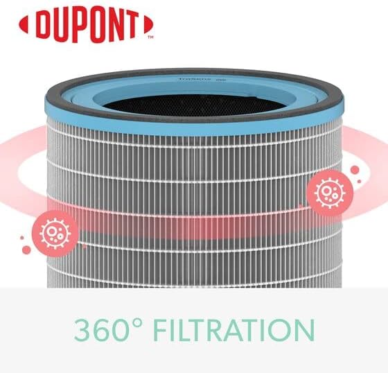 TruSens DuPont Allergy & Flu Filter