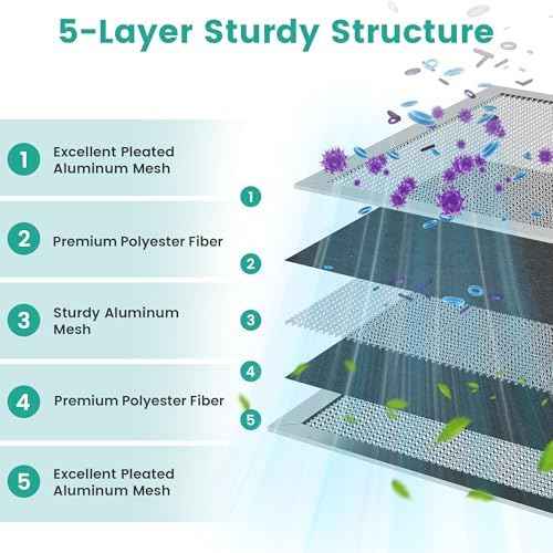 18x20x1 MERV 8 Washable Electrostatic HVAC Furnace Air Filter