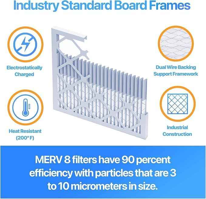 4x4.5x1 Air Filter MERV 8, King AC Furnace Filters (4-Pack)
