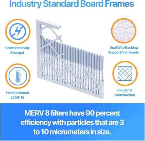 15x23x1 Air Filter (MERV 8) (4-Pack) King Dust & Allergy Control AC Furnace Filters, MADE IN USA, HVAC, Pleated, Electrostatic (Actual Size: 15 x 23 x .75)
