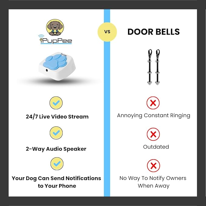 Dog Potty Training Talking Button & Service Dog Medical Alert System. Instant Notifications. 24/7 Live Camera. 2-Way Speaker. iOS & Android Compatible. No Subscription Needed.