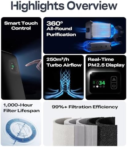 Creality Air Purifier for 3D Printer, Smoke Purifier with 360°All-Round Purification 250m³/h Turbo Airflow Real-Time PM2.5 Display-FDM 3D Printer Version