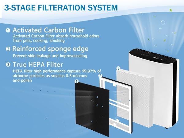 IAF-H-100B IDYLIS B Filter Replacement, Compatible