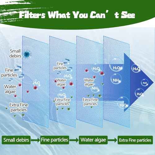 Aquarium Polishing Filter Pad-Ultra Fine 50 Micron Filter Floss for Crystal Clear Water, Cut-to-Size Filter Media for Fish Tank, Safe for Fish/Reef/Turtles(24" x 36", 1-Pack)