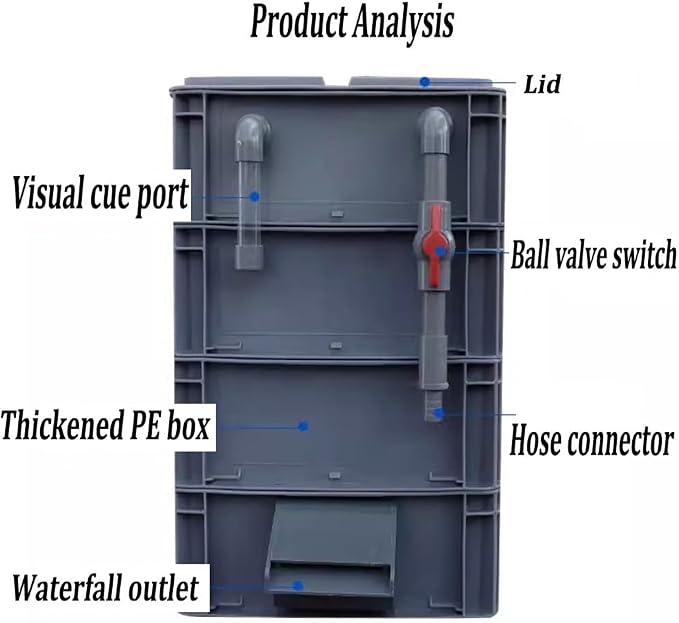 GRRICEPL Fish Tank Filter Box, Waterfall Bio-Filtration Aquarium, Turtle Tank