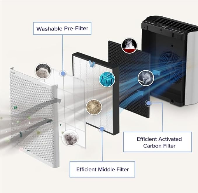 LEVOIT Genuine EverestAir-P Air Purifier Replacement Filter
