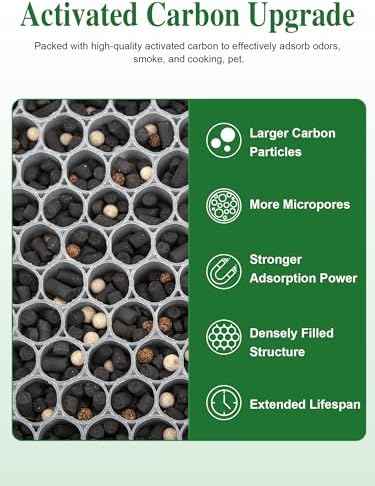 Generic 3500 Replacement Filters Compatible with Air Doctor 3000