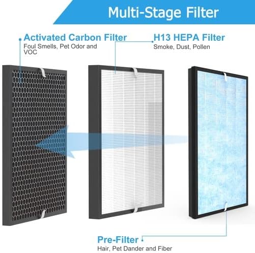 2 Pcs Air Purifier Filter Set, Fit