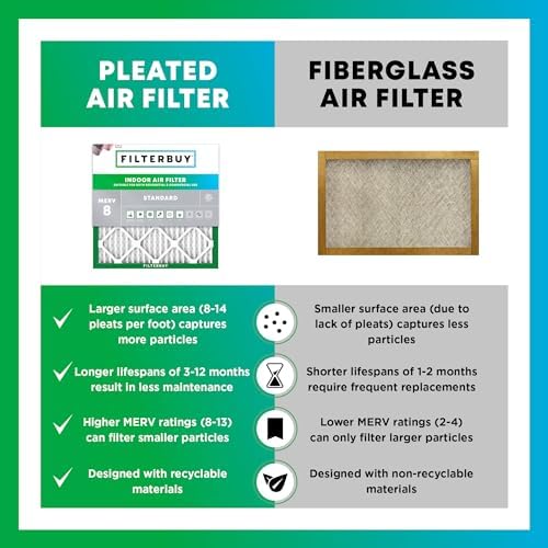 Filterbuy 20x25x1 MERV 8 Pleated HVAC Air Filters, 6-Pack
