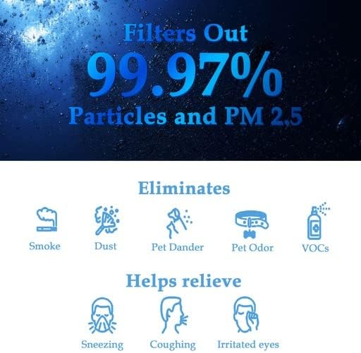 2 Pcs Air Purifier Filter Set, Fit