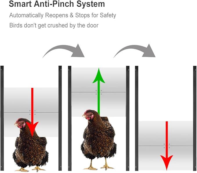 JVR Automatic Chicken Coop Door Opener with Timer, Programmable, Aluminum Coops Doors, Electric Run Automatic Chicken Door Auto Opener, Actuator Motor, Anti-Pinch Auto Reopen & Stop Safety