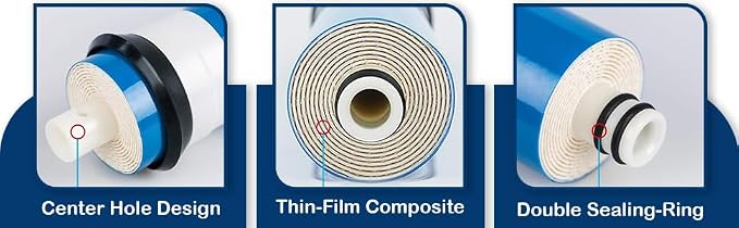 CFS – 1 Pack Reverse Osmosis Membrane Compatible