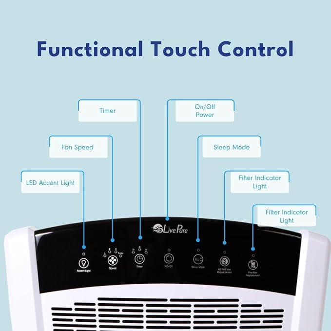 LivePure Bali Series Multi-Room Whole House Large Console Air Purifier