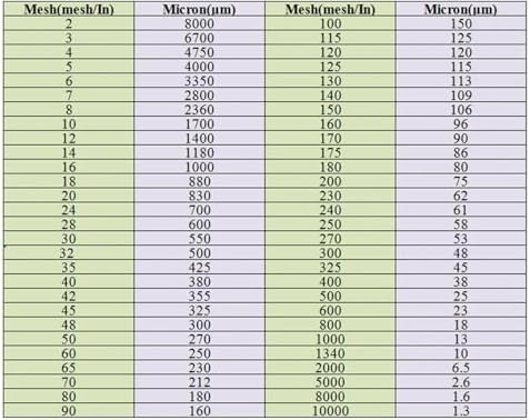 Nylon Screen Mesh Roll 1M x 10M