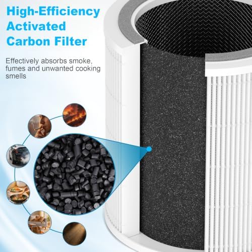 Core 400S Replacement Filter for LEVOIT 400S-P Smart WiFi Air Purifier