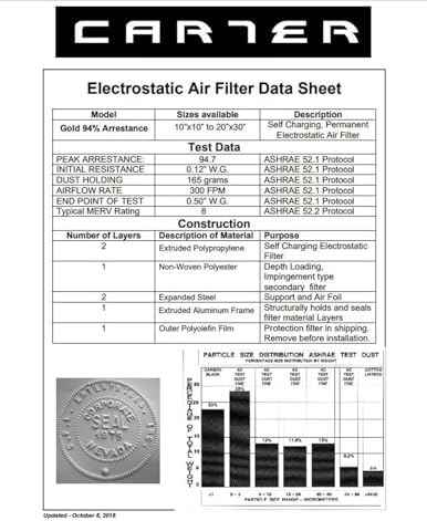 CARTER Gold 18x30x1 MERV 8 Washable Electrostatic HVAC Furnace Filter