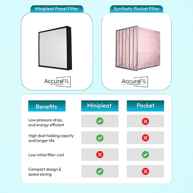 12x24x4 Mini-Pleat Synthetic Panel Air Filter – 4” – Box Plastic Frame – MERV