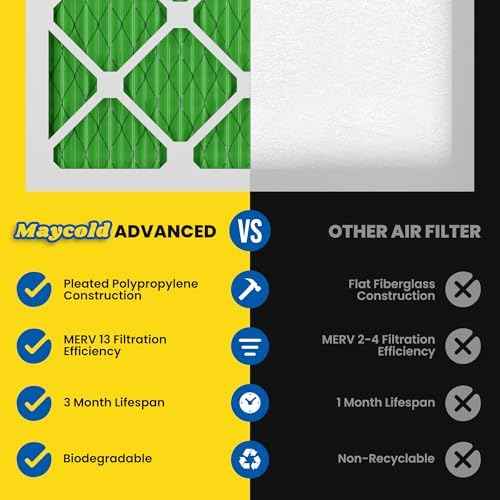 Maycold 24x30x1 MERV 13 Furnace Air Filter (2-Pack), High-Performance HVAC AC Filters for Home Use, Actual Size: 23.7" x 29.7" x 0.75", Individually Wrapped in Plastic
