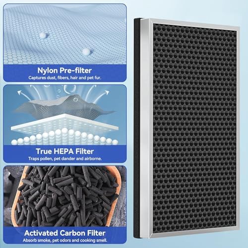 2 Pack 112 Replacement Filter Air Purifier V2.0 Compatible with MA Series 112, 3 in 1 Pre-filter, H13 True HEPA Filter and Activated Carbon Filter