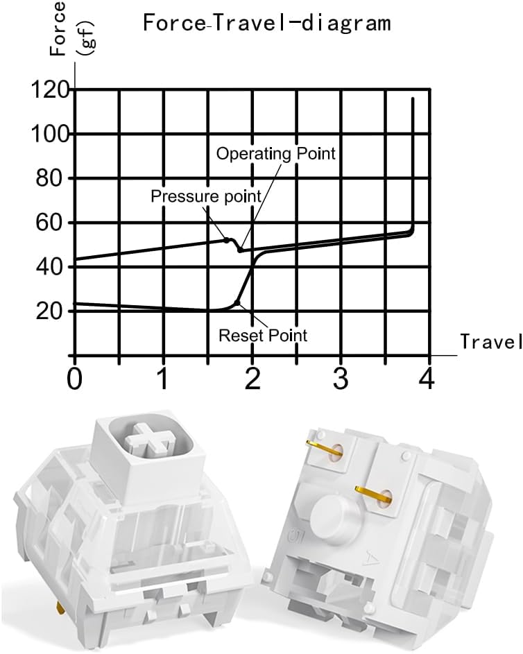 Kailh Box White Switch for Mechanical Gaming Keyboard 3-Pin Plate Mounted/RGB/SMD Waterproof MX Lever Switch (108pcs)