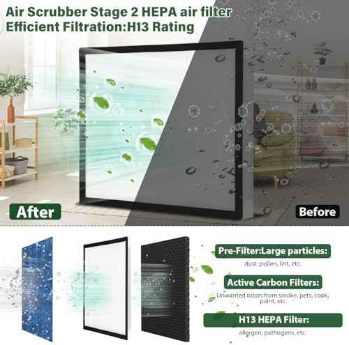 2 Packs F301H HEPA Filter, AS-550 Air Scrubber Stage 2 HEPA 550 Air Filter Compatibile with BlueDri,16 x 19 x 2" Air Shield 550 HEPA Air Scrubber Filter for BlueDri, Dri-Eaz, Phoenix, and Bear