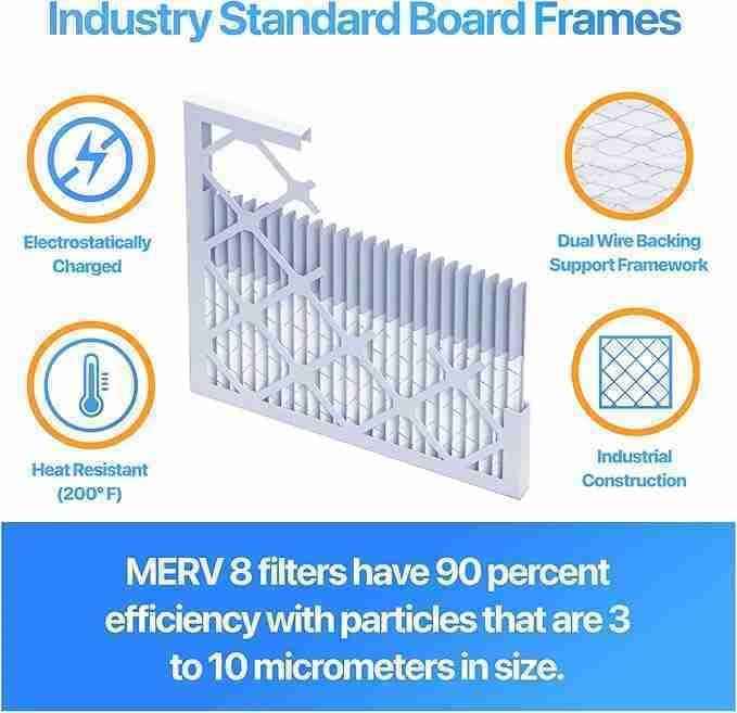 5x27.5x1 Air Filter MERV 8, AC Furnace Filters (4-Pack) | King Dust & Allergy Control (Actual Size: 5 x 27.5 x .75)