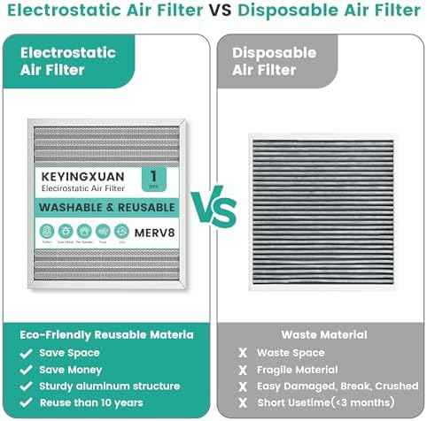 18x20x1 MERV 8 Washable Electrostatic HVAC Furnace Air Filter