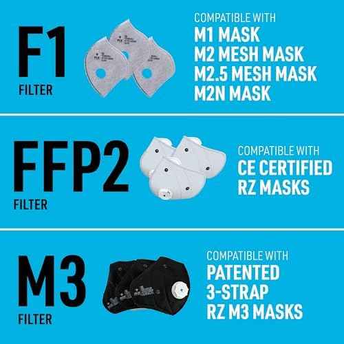 RZ Mask - F1 Standard Replacement Filters (3 Pack) 99.8% Active Carbon