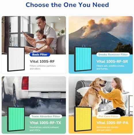 Fil-fresh Vital 100S Pet Care Replacement Filter, Compatible with