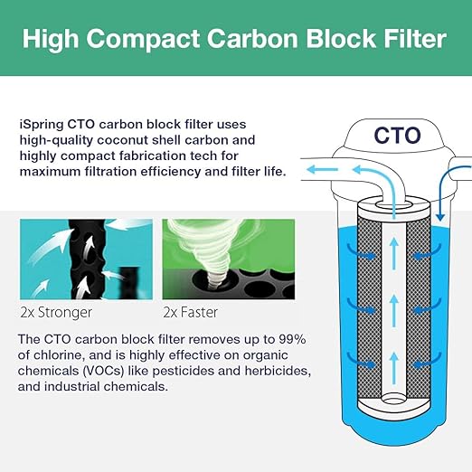 iSpring FC25B Whole House Water Filter, CTO Carbon Block, 20” x 4.5”