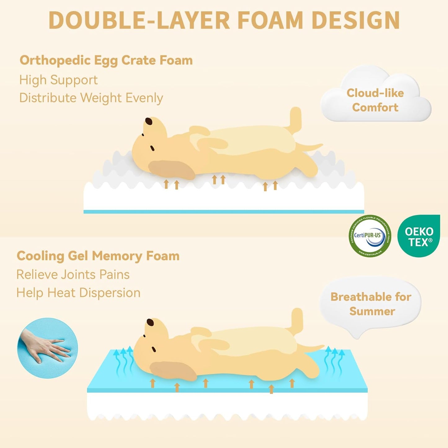 Orthopedic XXL Dog Bed for Extra Large Dogs, Waterproof Memory Foam Dogs Beds with Sides, Egg-Crate Foam and Non-Slip Bottom Big Dog Couch Bed with Washable Removable Cover(XX-Large,Brown)