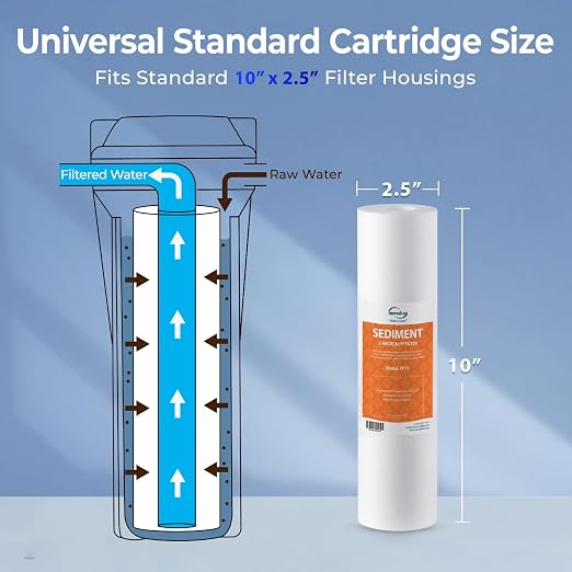 iSpring FP15X8 NSF Certified 10"x2.5" Multi-Layer PP Universal Sediment Filter