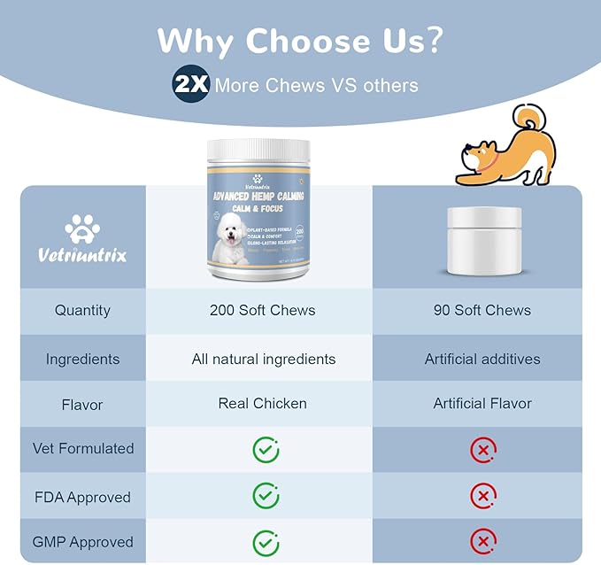 Calming Chews for Dogs, Dog Calming Chews to Help Reduce Stress, Dog Anxiety Relief Soft Chews for Fireworks, Storms, Thunder, Barking, Separation, 200 Count