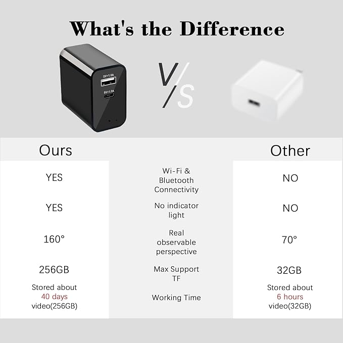 WiFi Smart Camera Charger with Premium Wide-Angle 160° – Live Remote View – 2.4G WiFi – Best Mini Type‑C Plug Camera for Pets & Home – Real Time Monitoring - iOS Android App