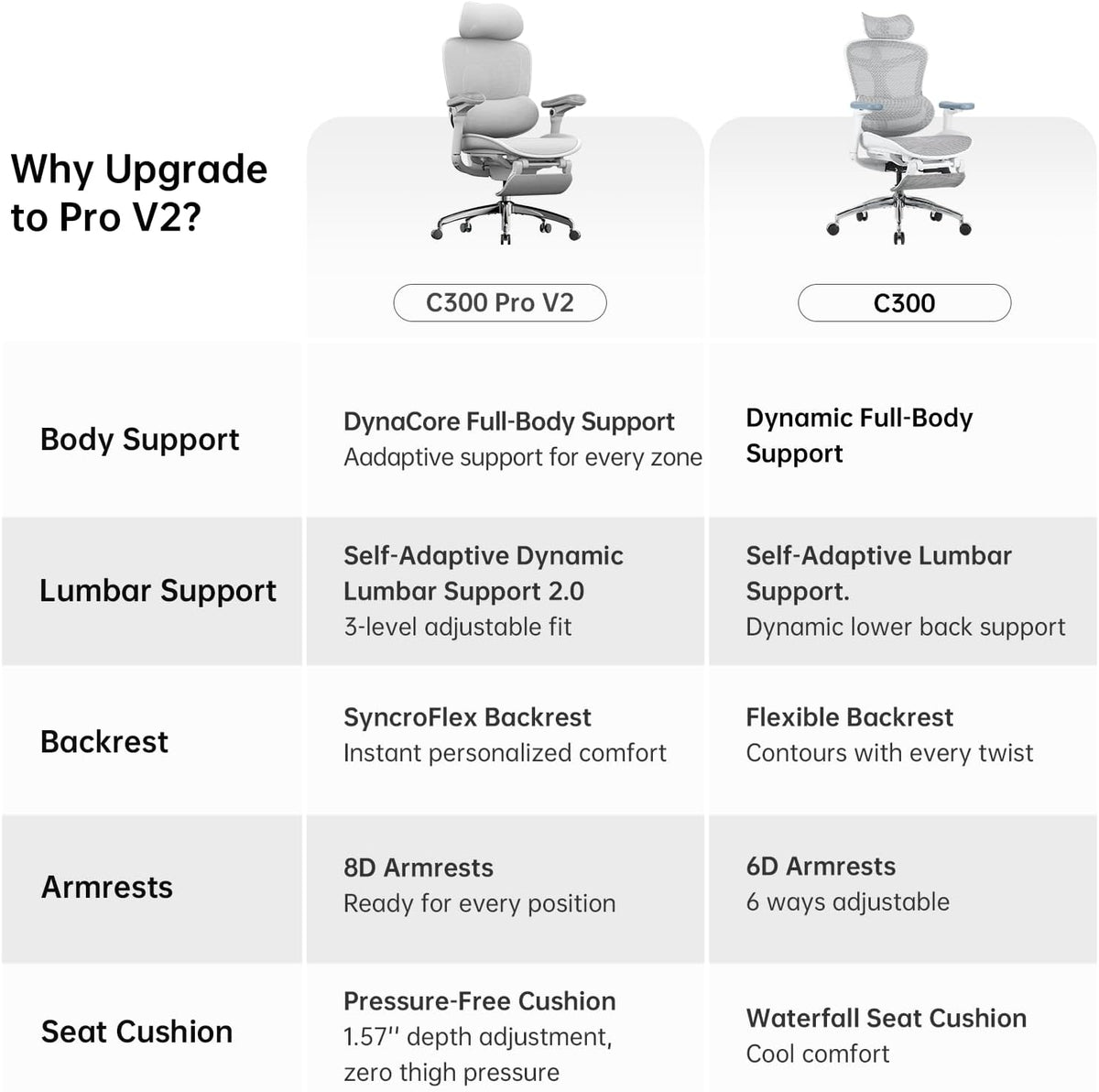 SIHOO Doro C300 Pro V2 Ergonomic Office Chair with Footrest, Grey