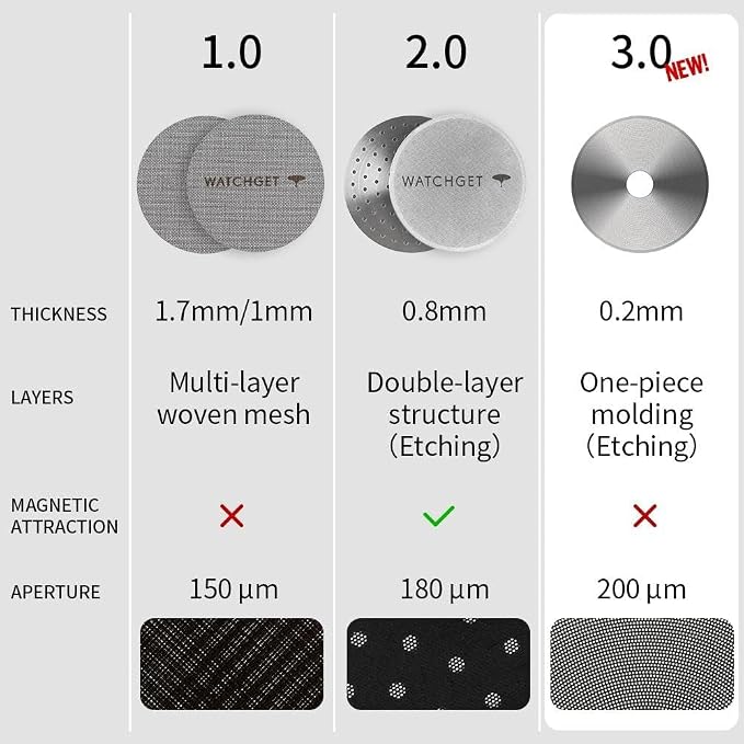 watchget 58.35mm Espresso Puck Screen