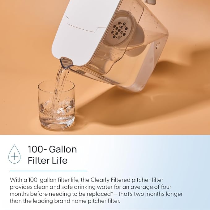 Clearly Filtered 3 Pack Water Pitcher Replacement Filters